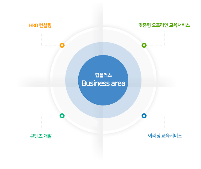 교육은 평생의 동반자입니다.